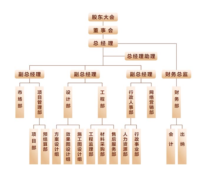  Organizational structure of Hibiscus